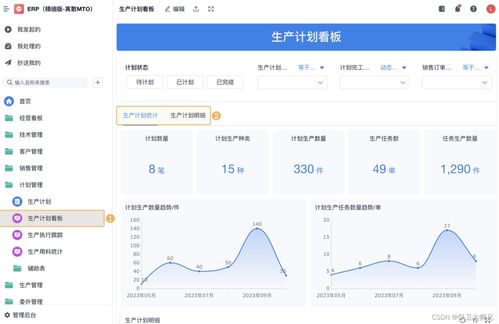 一文读懂 erp是什么 erp和进销存有哪些区别