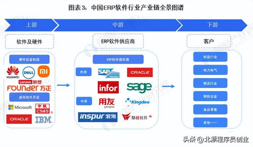 程序员有哪些就业方向呢 除了互联网公司还有很多其他机会